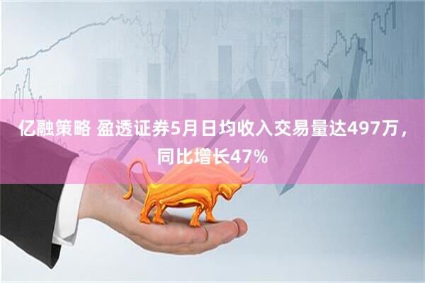 亿融策略 盈透证券5月日均收入交易量达497万，同比增长47%